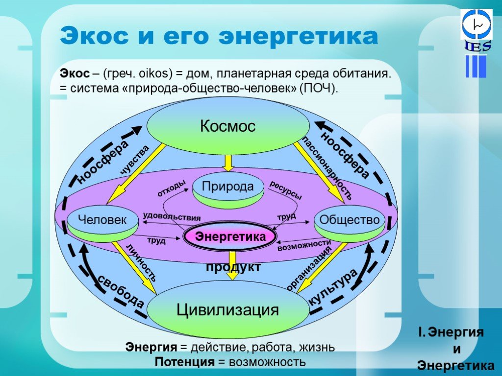 Индивидуальный проект общество и природа