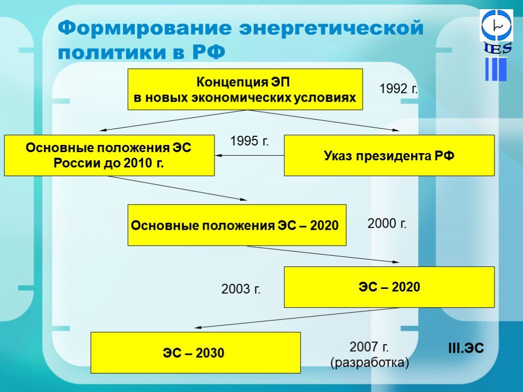 Энергетические проекты рф