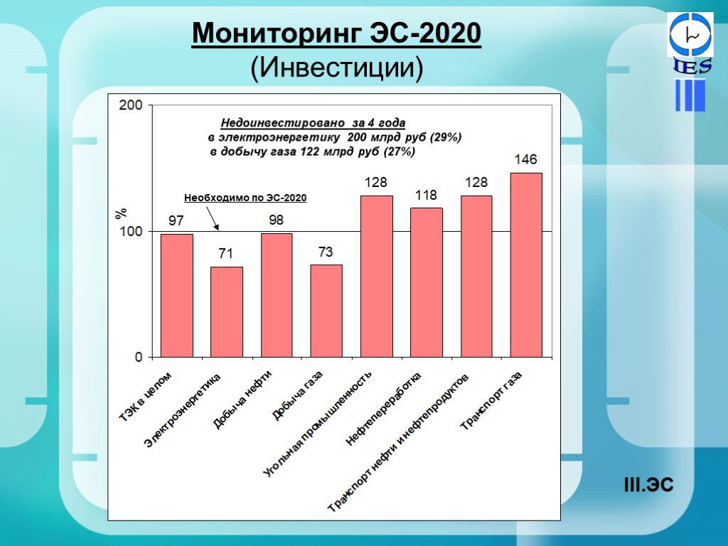 Мониторинг 2020. Инвестиции в электроэнергетику 2020. Инвестиции в электроэнергетику России. Инвестиции в российскую электроэнергетику 2020 году.