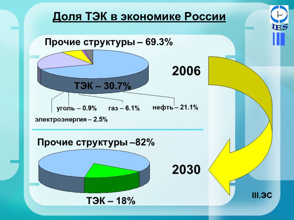 Тэк россии презентация