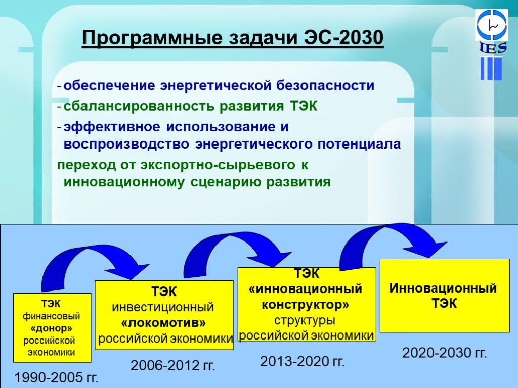 Программные задачи. Обеспечение энергетической безопасности. Переход от экспортно-сырьевого развития к инновационному. Задачи ТЭК. Задачи энергетического комплекса.