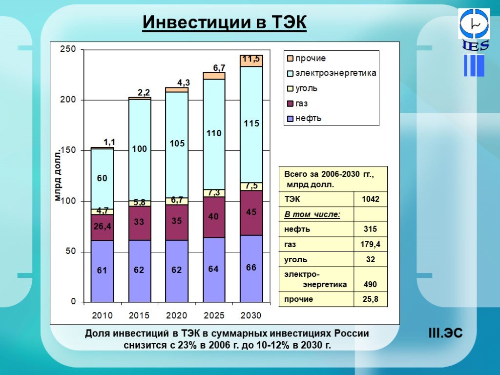 Диаграмма тэк россии