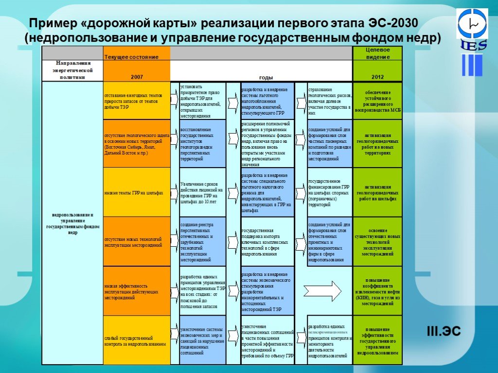 Дорожная карта это в педагогике