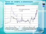 Цена на нефть и влияющие факторы. 1) Ирано-иракская война 2) Рост добычи странами ОПЕК 3) Операция «Буря в пустыне» 4) Азиатский финансовый кризис 5) Экономический бум в Китае 6) Экономическая рецессия в США. 7) Рост экономики в ОЭСР