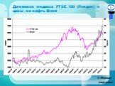 Динамика индекса FTSE 100 (Лондон) и цены на нефть Brent