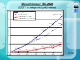 Мониторинг ЭС-2020 (ВВП и энергопотребление)