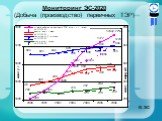 Мониторинг ЭС-2020 (Добыча (производство) первичных ТЭР)