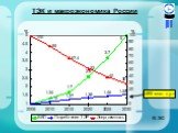 ТЭК и макроэкономика России. 1493 млн. т у.т.