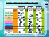 Схема «дорожной карты» ЭС-2030. - Механизмы государственной энергетической политики