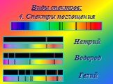 4. Спектры поглощения. Натрий Водород Гелий