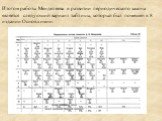 Итогом работы Менделеева в развитии периодического закона является следующий вариант таблицы, который был помещен в 8 издании Основ химии.