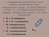 4. Незаряженное металлическое тело внесено в электрическое поле отрицательного заряда -q, затем разделено на части М и N. Какими электрическими зарядами обладают части тела М и N после разделения? А. М и N нейтральны В. М и N – отрицательны С. М –отрицательным, N – положительным D. М – положительным