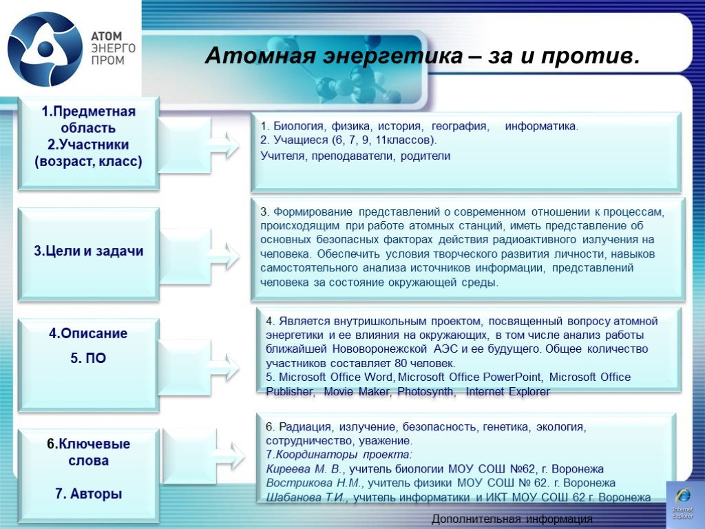 Ядерная энергетика за и против презентация