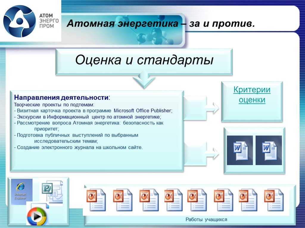 Атомная Энергетика за и против. Ядерная Энергетика за и против. Стандарты по атомной энергетике. Презентация по атомной энергетике.