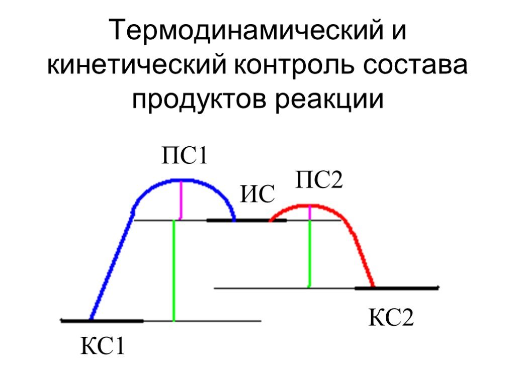 Контроль реакции. Термодинамический контроль реакции. Кинетический и термодинамический контроль. Кинетический контроль и термодинамический контроль. Кинетически контролируемая реакция.