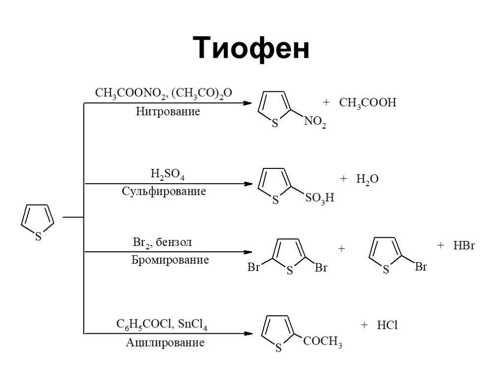 Химическую реакцию схема которой nh4 2co3