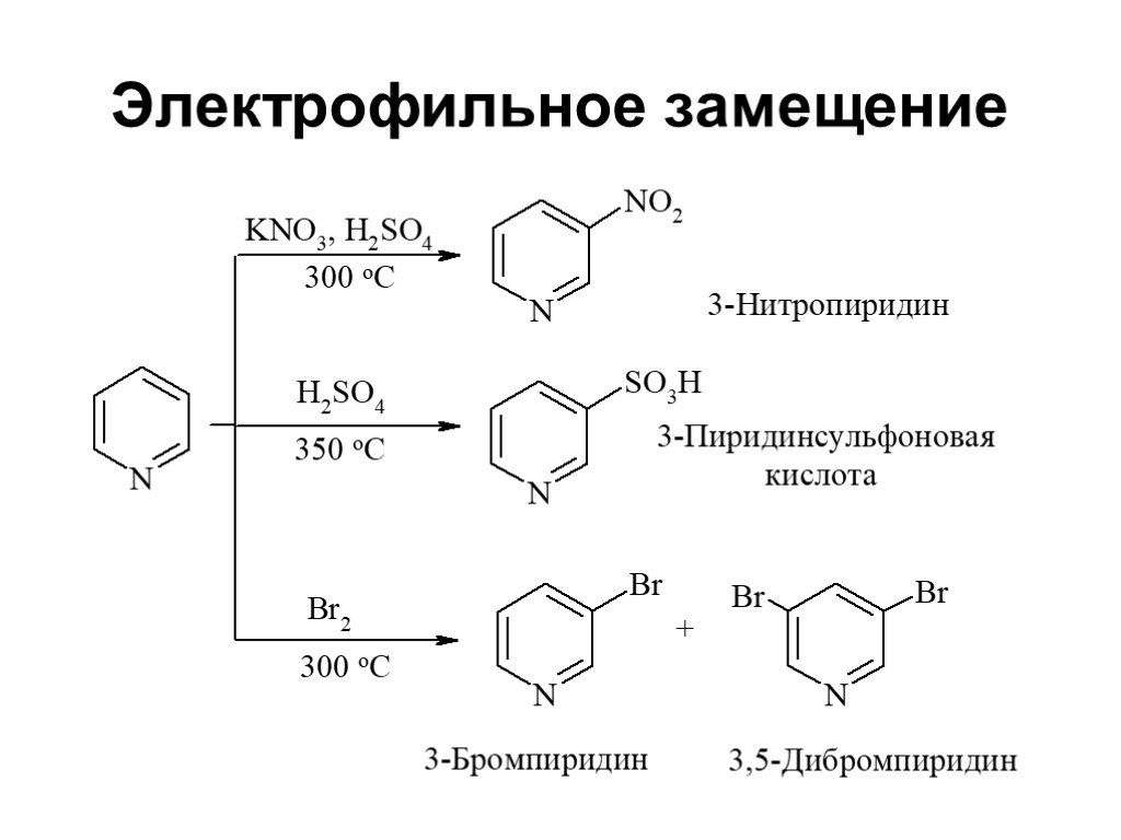 Схема электрофильного замещения