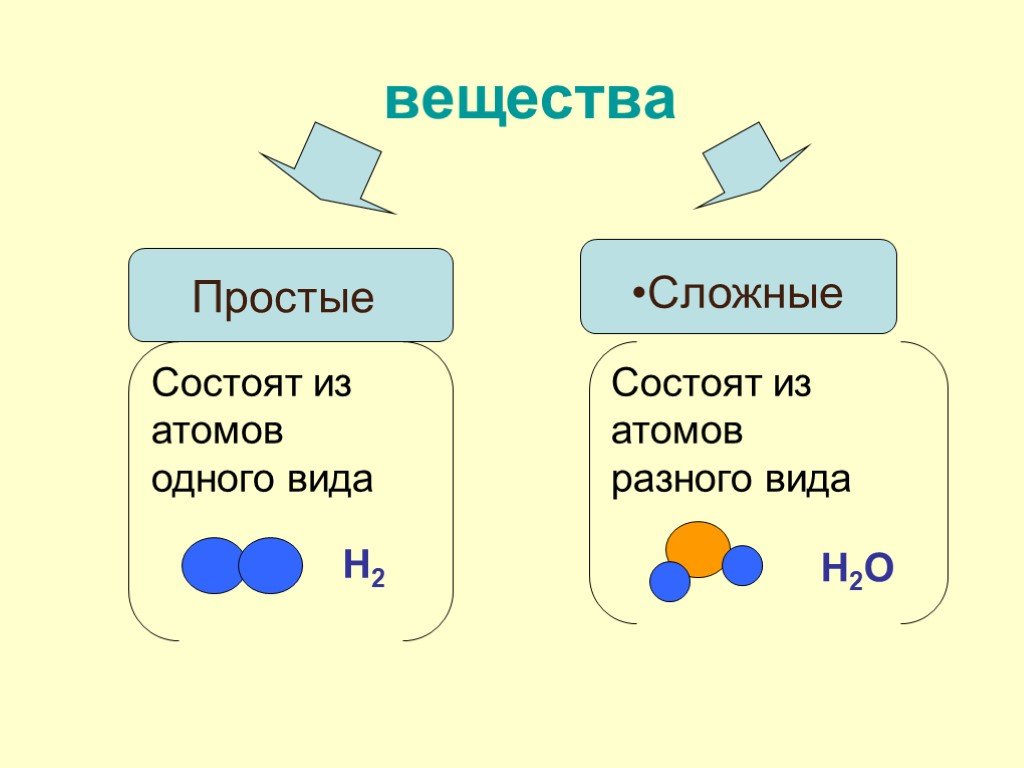 Простое вещество из 3 атомов. Простые и сложные вещества. Простые и сложные вещества в химии. Простые вещества и сложные вещества. Простые и сложные вещества в химии 8 класс.