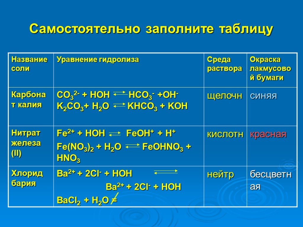 Хлорид меди какой класс. Название солей уравнение гидролиза среда раствора. Гидролиз растворов солей таблица. Таблица гидролиза солей по химии. Гидролиз химическая реакция.