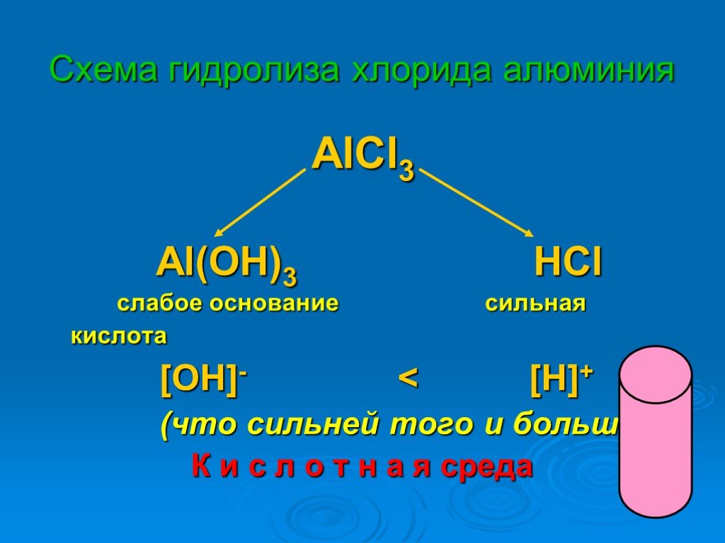 Alcl3 класс соединения. Alcl3 гидролиз. Гидролиз хлорида аллюимн. Гидролтз хлорид алюминия. Гидролиз хлорида алюминия.