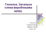 Глюкоза. Загальна схема виробництва цукру. Підготували Учениці 9-б класу Василенко Алла Коваленко Катя Сердюк Яна