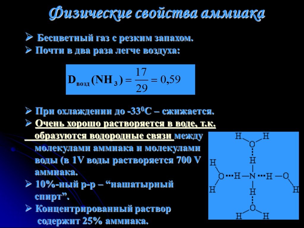 Аммиак класс соединений. Характеристика свойств аммиака. Химические свойства аммиака. Характеристика молекулы аммиака. Физико-химические свойства аммиака.