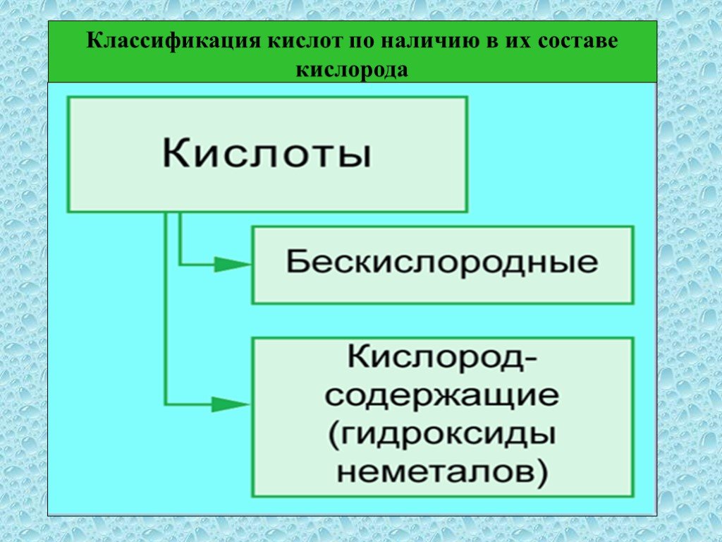 Кислоты по наличию кислорода. Кислоты по наличию кислорода в составе. Классификация кислорода. Бескислородная кислота латынь. Кислота в наличии кислорода в составе делятся?.