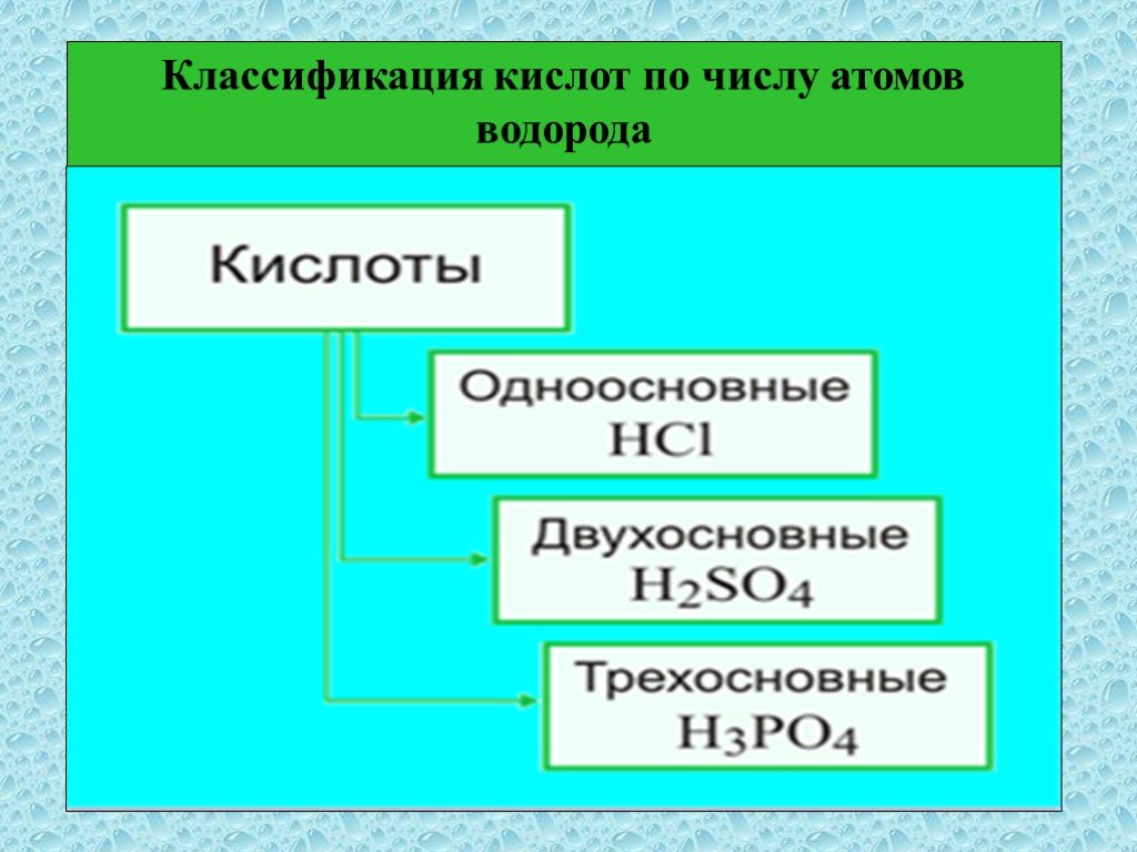 Кислоты классификация и свойства 8 класс презентация