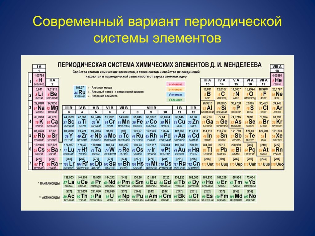 Символы каких трех химических элементов расположены. Химия таблица Менделеева казакша. Современный вариант периодической системы элементов. Периодическая система химических элементов современная. Современная таблица периодическая системы.