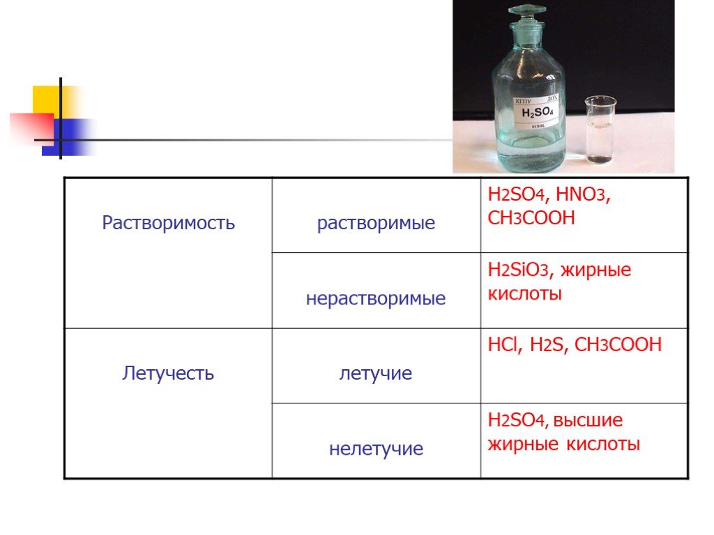 Ch ch ch3cooh. Кислоты h2so4 hno3. H2so4 растворимость. HCL органическое или неорганическое. So2 растворимость.