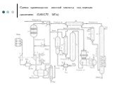 Схема производства азотной кислоты под единым давлением (0,65-0,70 МПа)