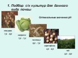 Подбор с/х культур для данного вида почвы. Оптимальные значения рН. люцерна 7,2 – 8,0 капуста 7,0 – 7,4 пшеница 6,0 – 7,5 картофель 4,5 – 6,3 чай 4,0 – 5,0