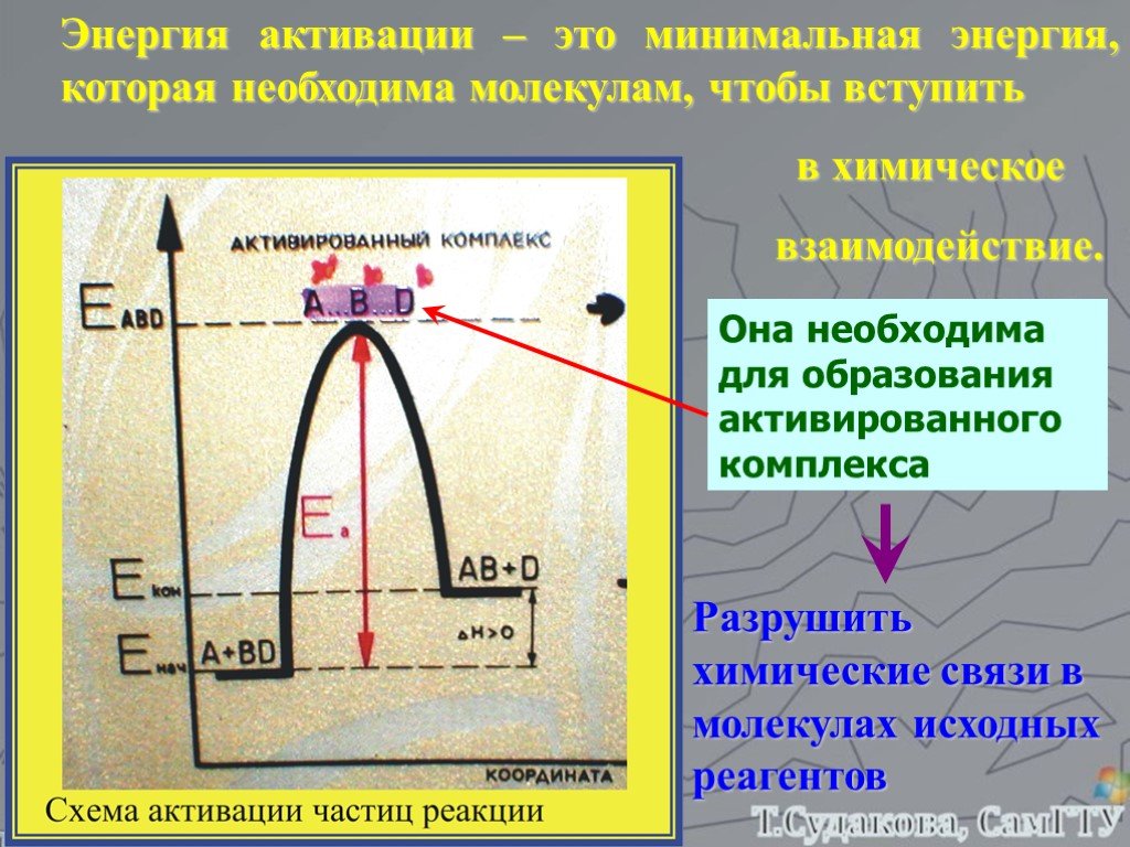 Прямая и обратная энергия