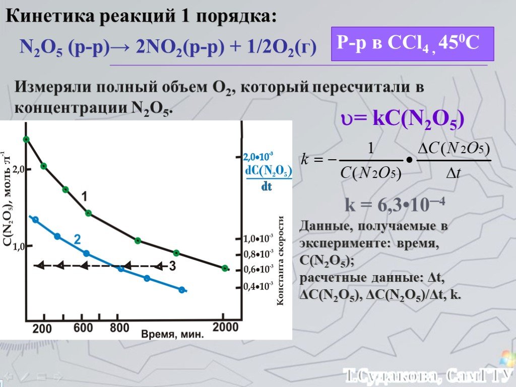 Реакции 1 порядка. Кинетика реакции. Лабораторная работа химическая кинетика. Кинетика 1 и 2 порядка. Химическая кинетика и равновесие порядок реакции.