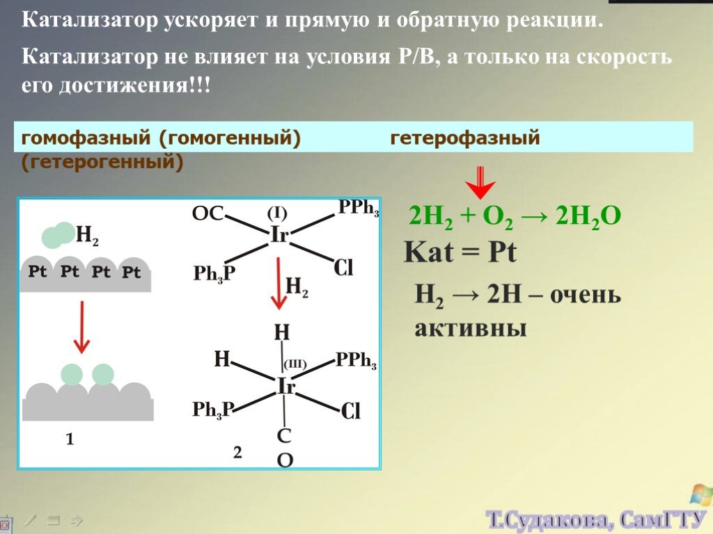 Энергетическая диаграмма гетерогенного катализа