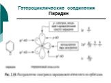 Гетероциклические соединения Пиридин