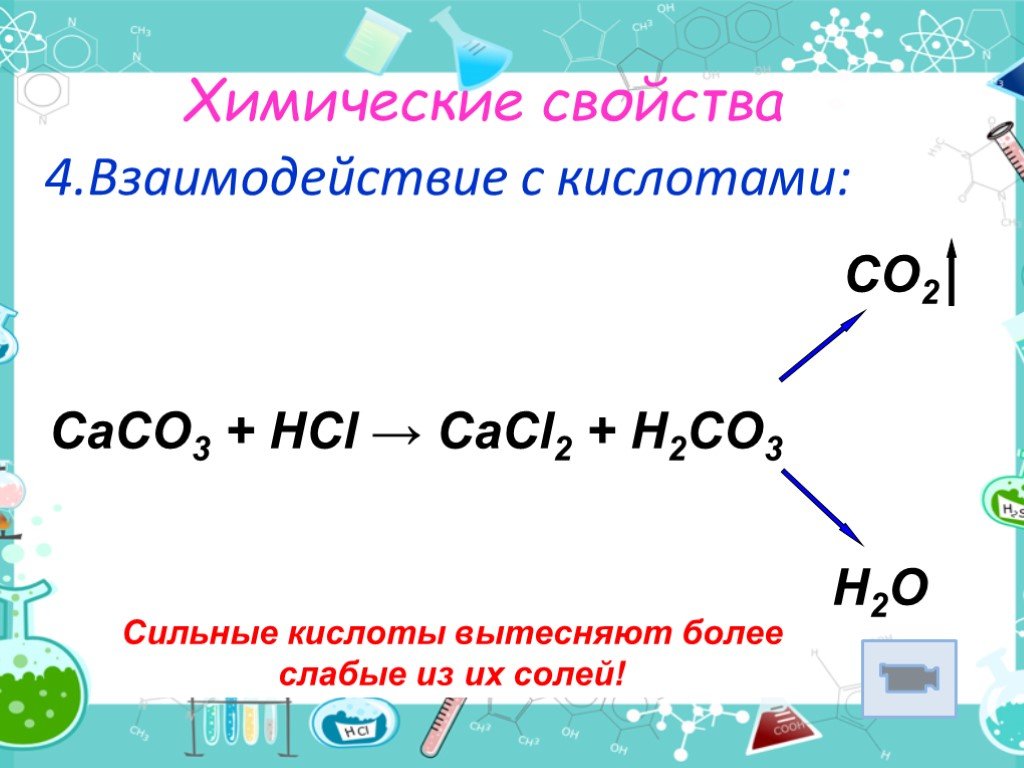 Название соединения caco3. Co2 взаимодействие с кислотами. Химические свойства взаимодействия с сильными кислотами. Caco3+HCL. Более сильные кислоты вытесняют более слабые из их солей.