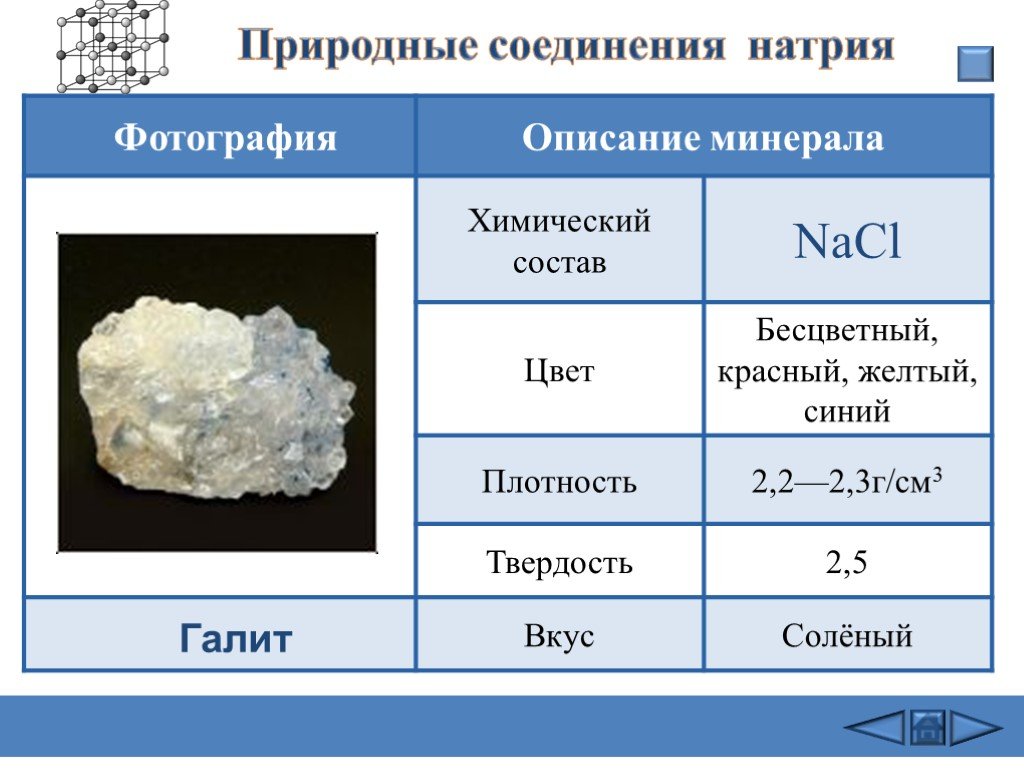 Соль плотная. Соединения натрия. Природные соединения натрия. Природные соединения натрия и калия. Плотность каменной соли.