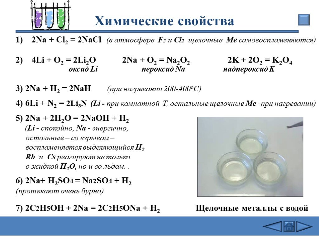 Na2o2 cl2 h2o. Химические свойства щелочных металлов оксид лития. Щелочные металлы k +cl2. Na и cl2 реакция. Хим свойства na2o.