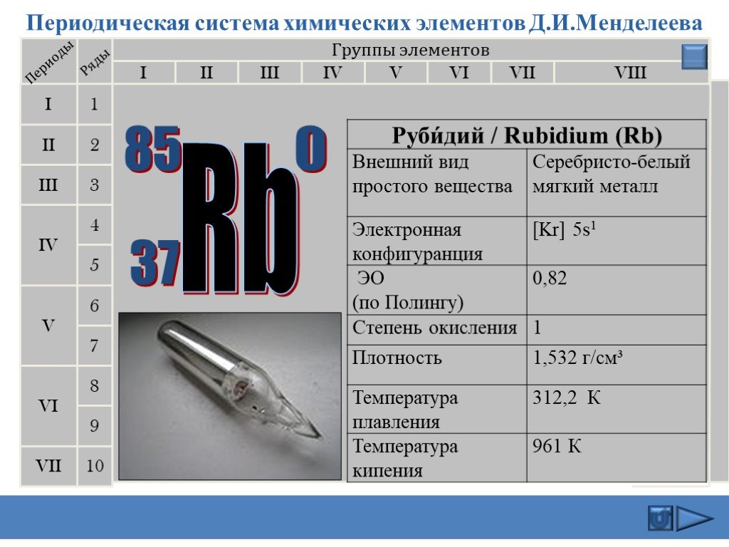 Rb какой металл. Рубидий. Рубидий химический элемент. Электронная конфигурация рубидия. Строение рубидия.