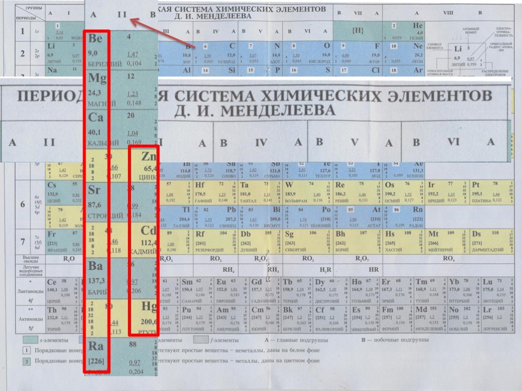 Химических элементов в пятом периоде. Период в таблице Менделеева. Период в хим таблице Менделеева. Периоды химических элементов таблица. Период и номер группы в таблице Менделеева.