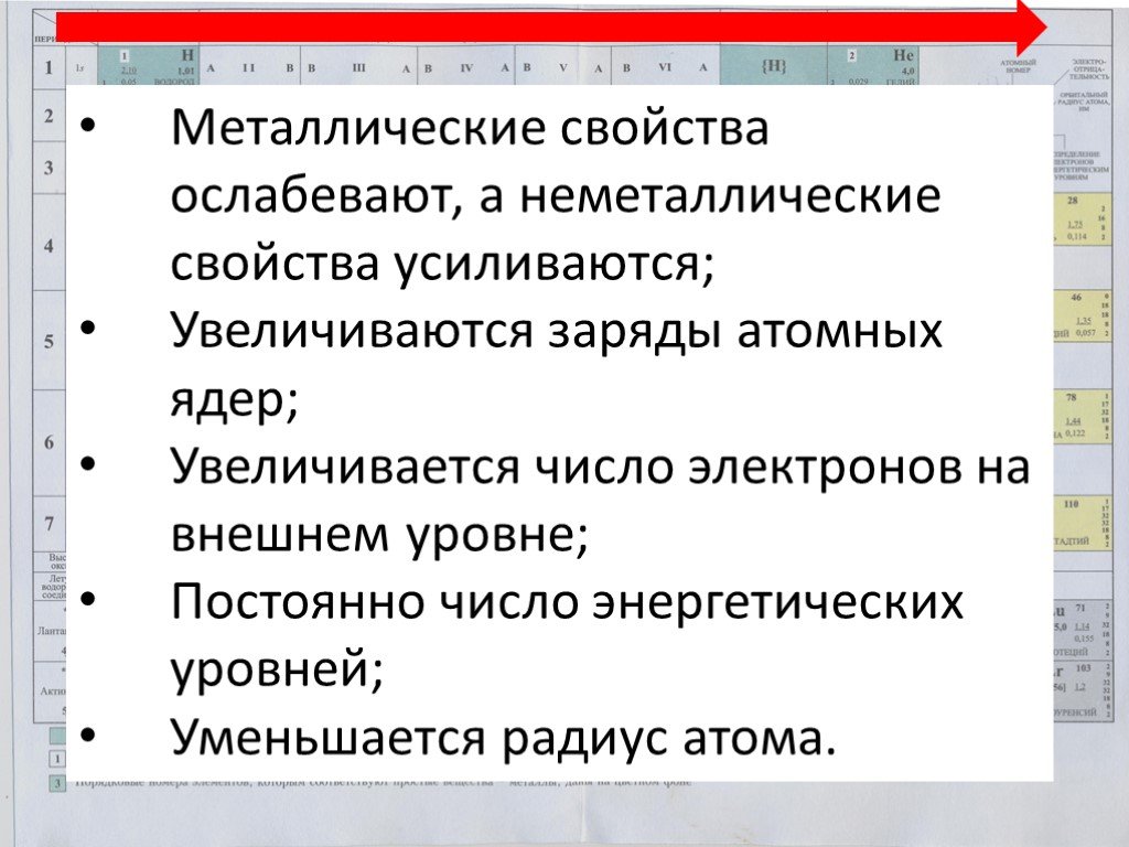 Неметаллические свойства si. Металлические свойства ослабевают в ряду. Заряды атомных ядер .. Число .. На внешнем уровне постоянно. Восстановленные свойства усиливаются. Менделеева усиливаются свойства.