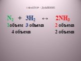 N2 + 3H2 ↔ 2NH3 1объем 3 объема 2 объема 4 объема 2 объема. 1 ФАКТОР - ДАВЛЕНИЕ