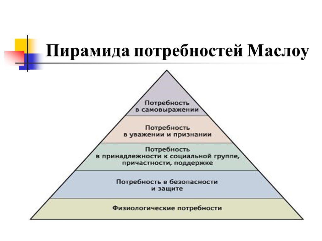 Пирамида потребностей маслоу презентация