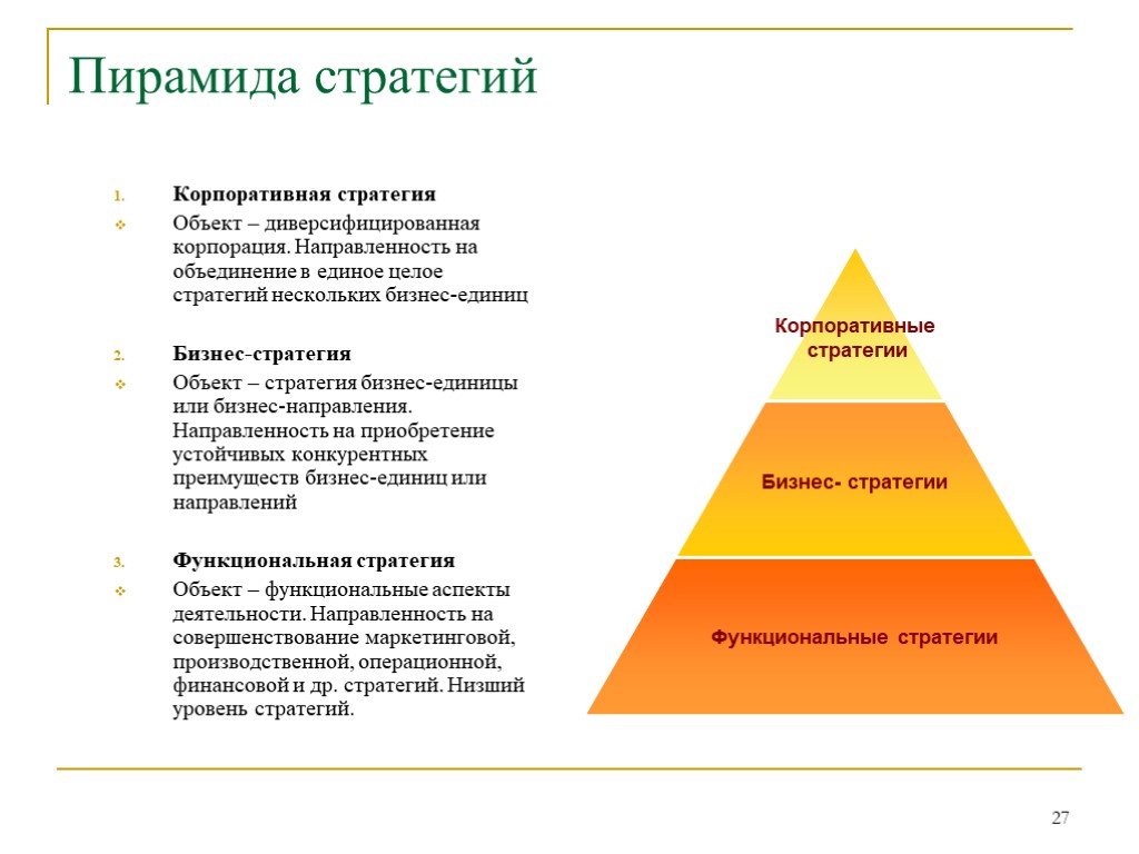Решения первого уровня. Пирамида стратегий диверсифицированной компании. Уровни управления в менеджменте стратегический. Пирамида уровней разработки стратегии. Уровень стратегического менеджмента в организации.