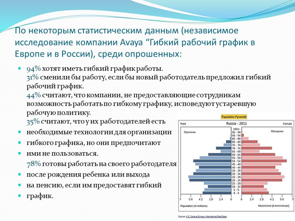 Опыт гибкий график