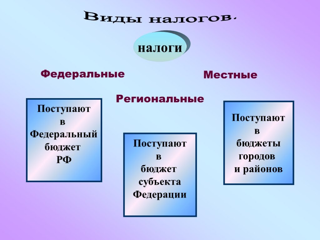 Презентация по налогам