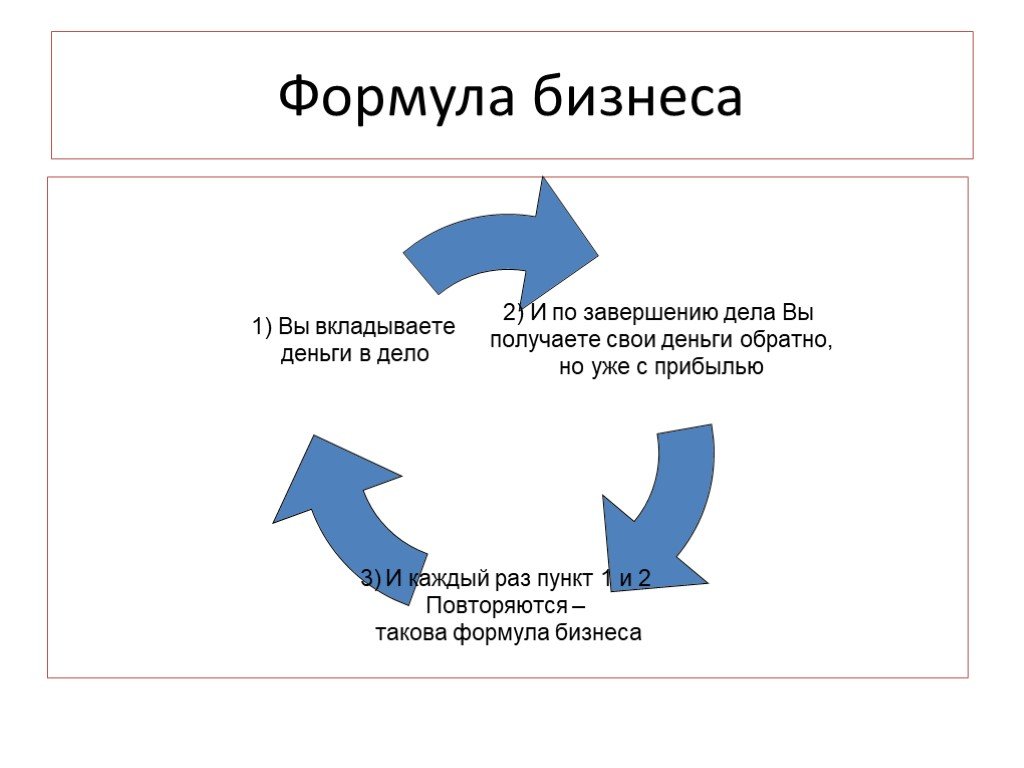 Презентация своего бизнеса 7 класс обществознание