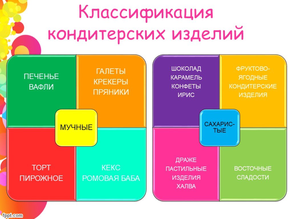 Классификация изделий