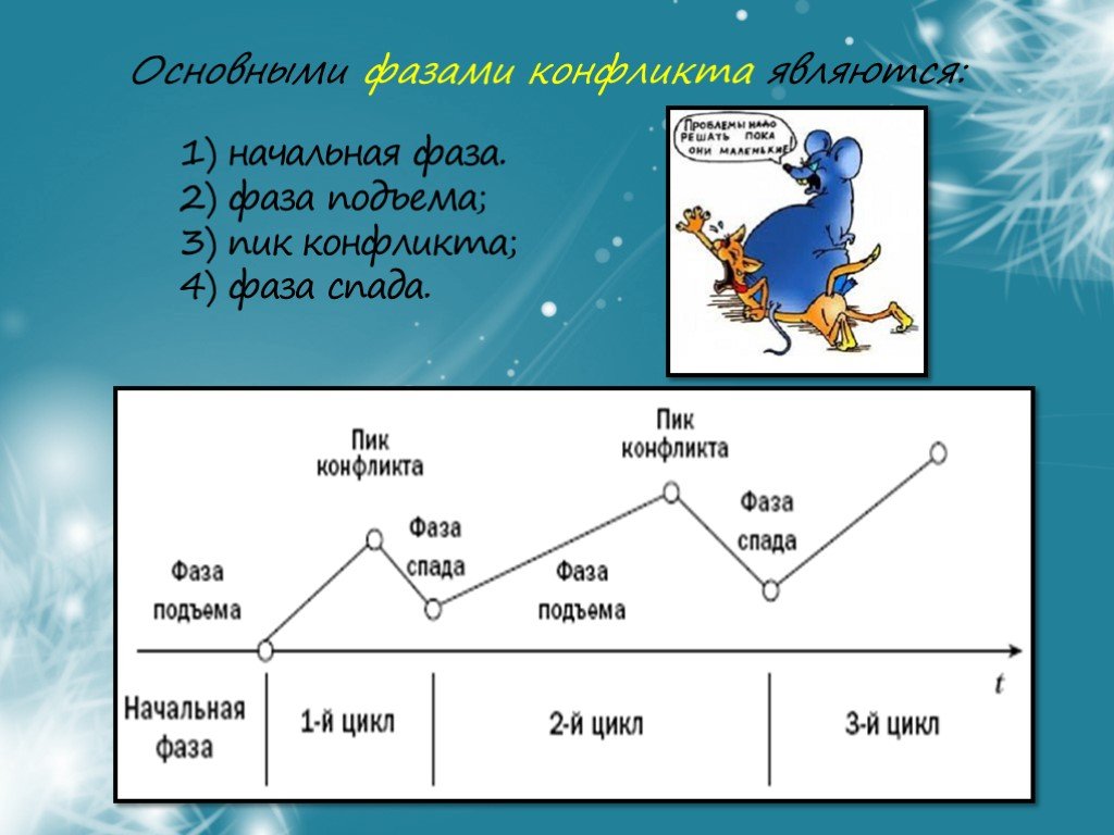 Модель конфликта презентация